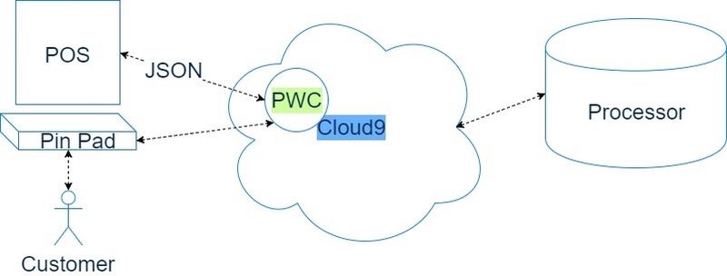 File:CloudPWCDirect.jpg